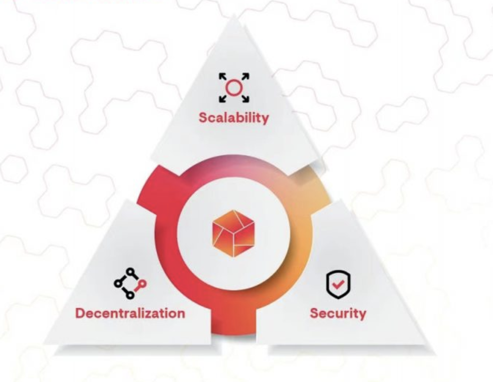 scaleability-trilemma